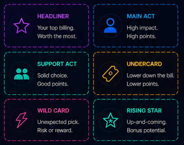 Festival slot categories: Headliner, Main Act, Support Act, Undercard, Wild Card, Rising Star